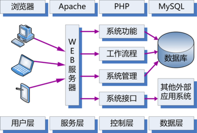 構筑數(shù)據(jù)鋼鐵長城 數(shù)據(jù)庫開發(fā)與管理的多重安全防護體系