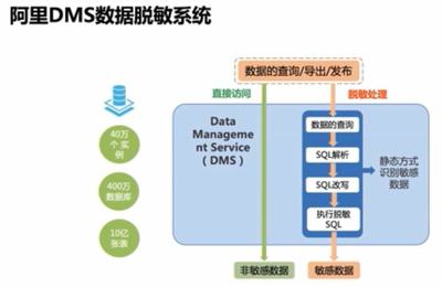 隱私計算與數(shù)據(jù)庫管理 浙江大學(xué)求是講席教授任奎談前沿進(jìn)展